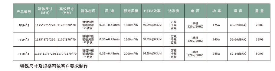 FFU风机过滤单元 FFU风机过滤单元
